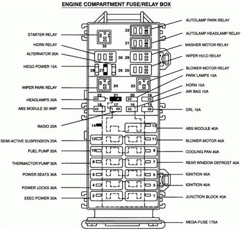 battery junction box mercury sable 2002|POWER ANTENNA – Mercury Sable LS 2002 – SYSTEM .